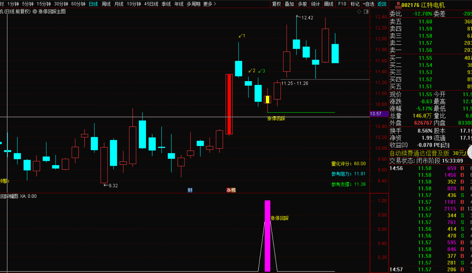 图片[2]-【涨停回踩指标战法：精准狙击，拒绝无效信号的实战利器】-指标代码