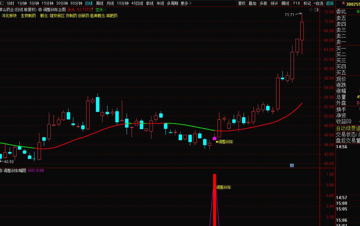 图片[3]-主力调整刹车指标：个股回调中的精准上车信号-指标代码