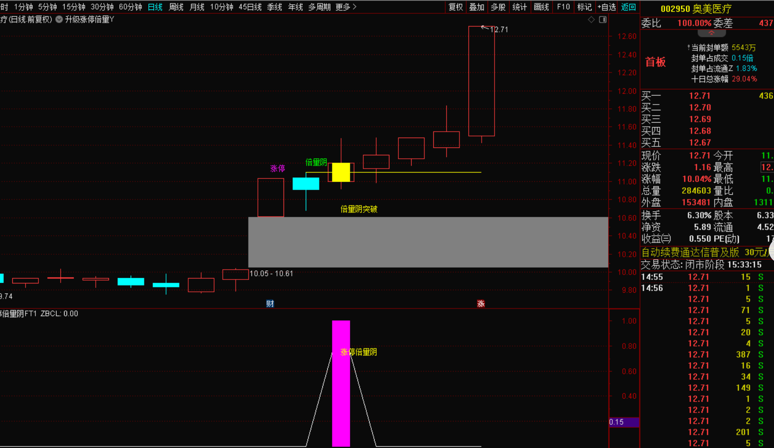 图片[5]-强势短线涨停回调倍量阴突破指标战法：短线暴利的核武器-指标代码