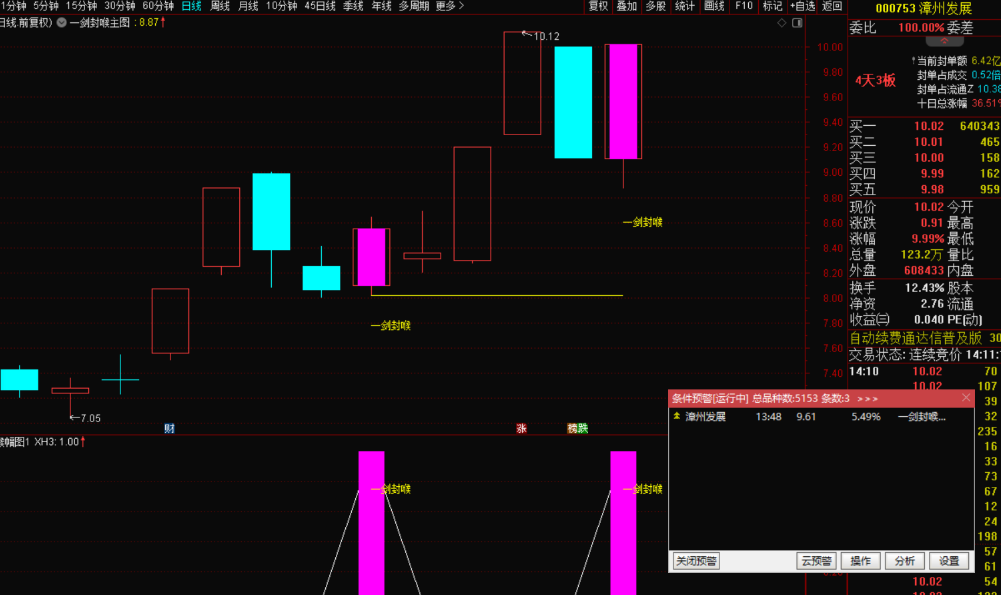 2025.11.07一剑封喉短线盘中预警一只-指标代码