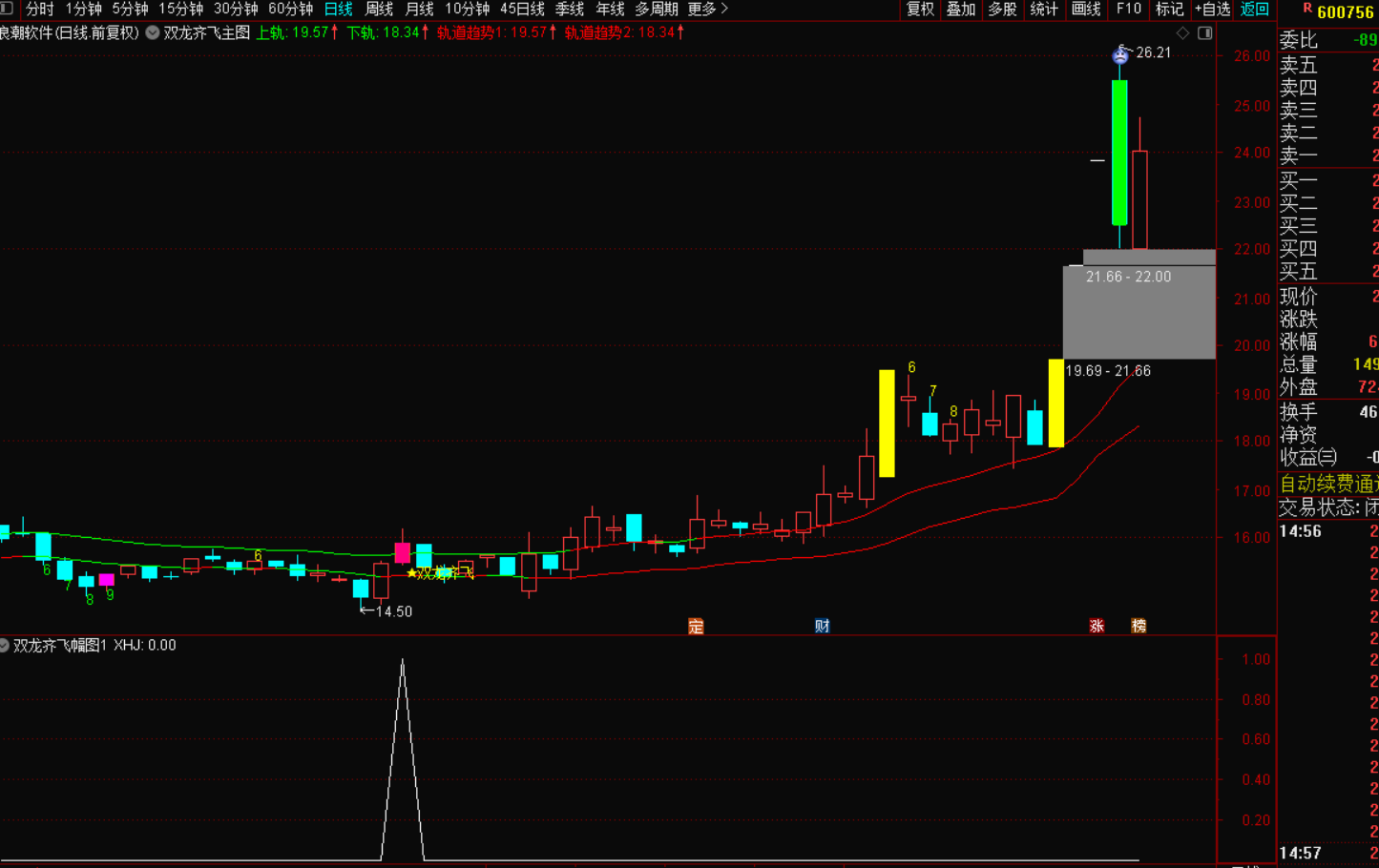 图片[6]-双龙齐飞指标战法：解锁财富密码的制胜之道-指标代码