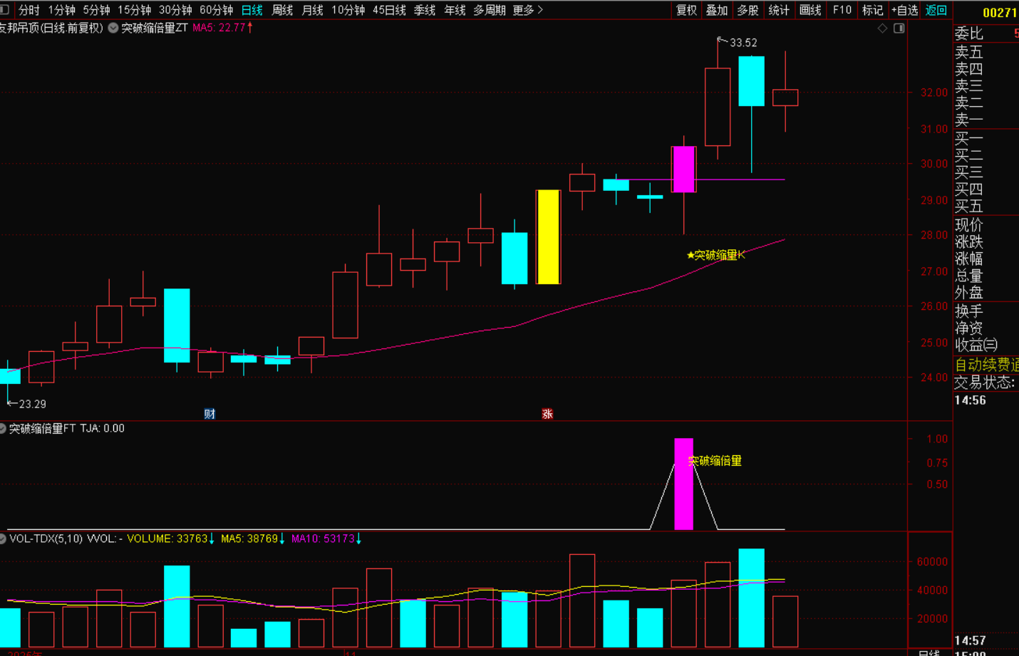 图片[3]-涨停后缩倍量藏玄机：放量阳突破开启主力启动信号的实战战法-指标代码