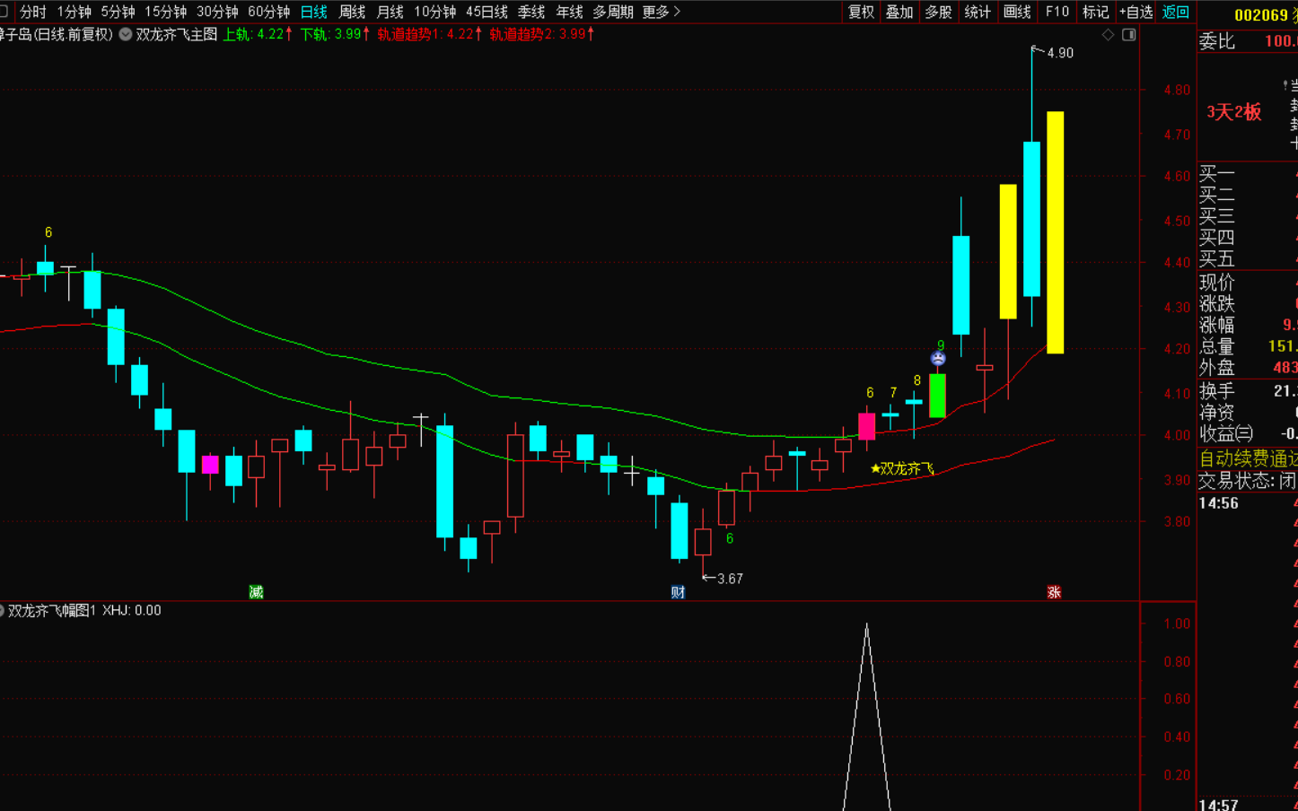 图片[4]-双龙齐飞指标战法：解锁财富密码的制胜之道-指标代码