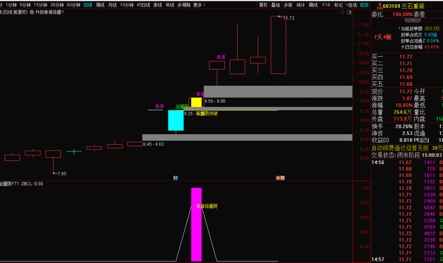 图片[6]-强势短线涨停回调倍量阴突破指标战法：短线暴利的核武器-指标代码