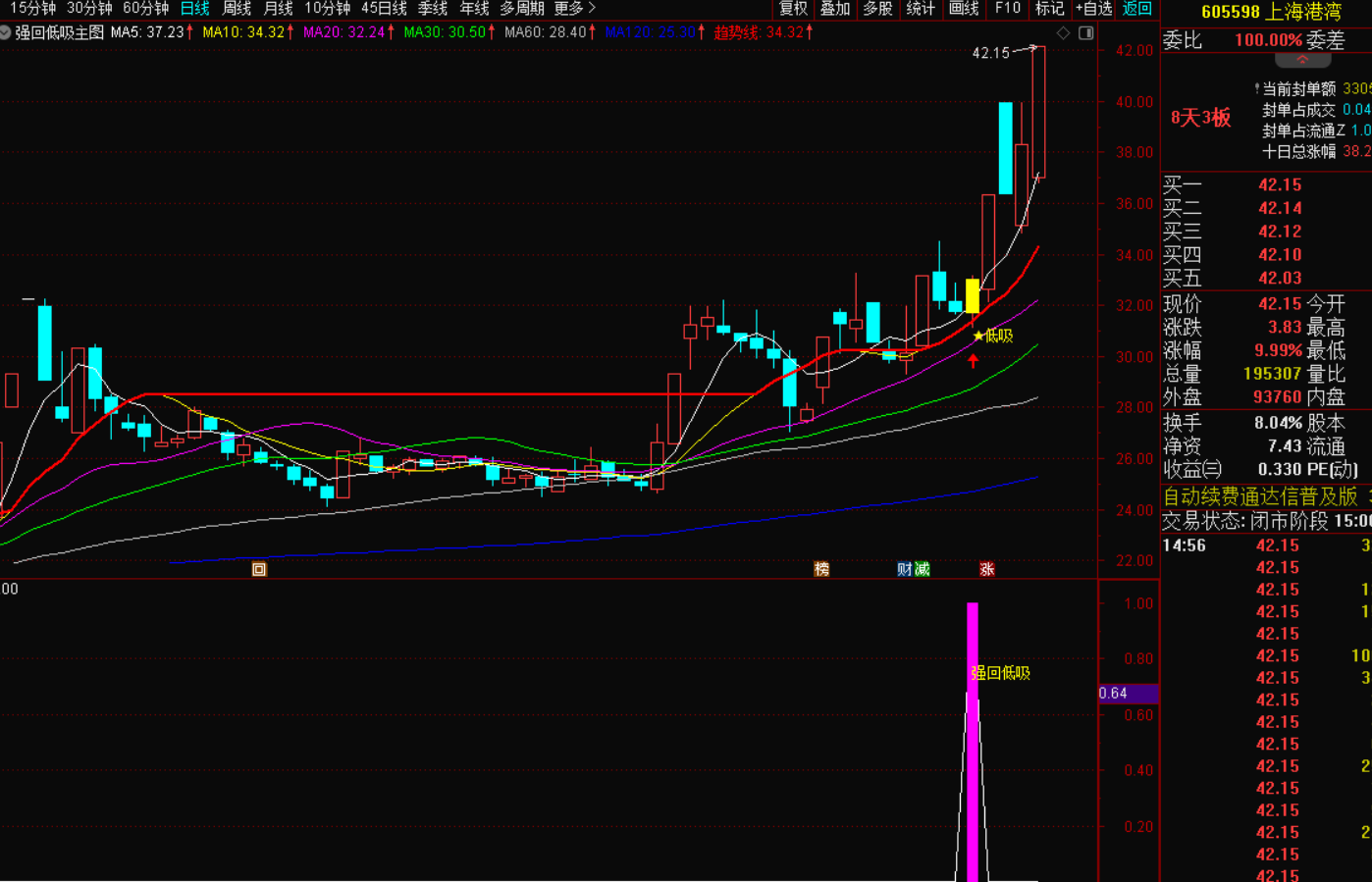 图片[4]-强势股回调低吸短线选股指标战法：精准捕捉暴涨临界点-指标代码