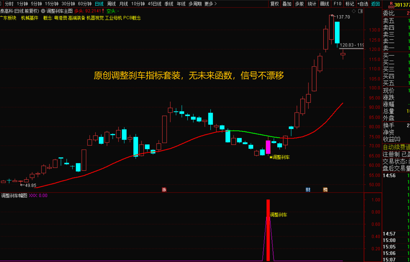 主力调整刹车指标：个股回调中的精准上车信号-指标代码