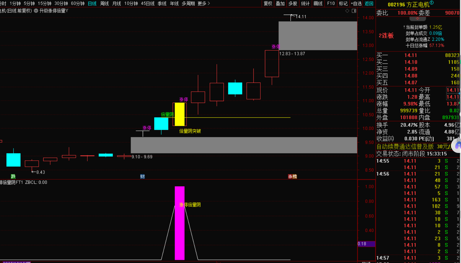 图片[4]-强势短线涨停回调倍量阴突破指标战法：短线暴利的核武器-指标代码