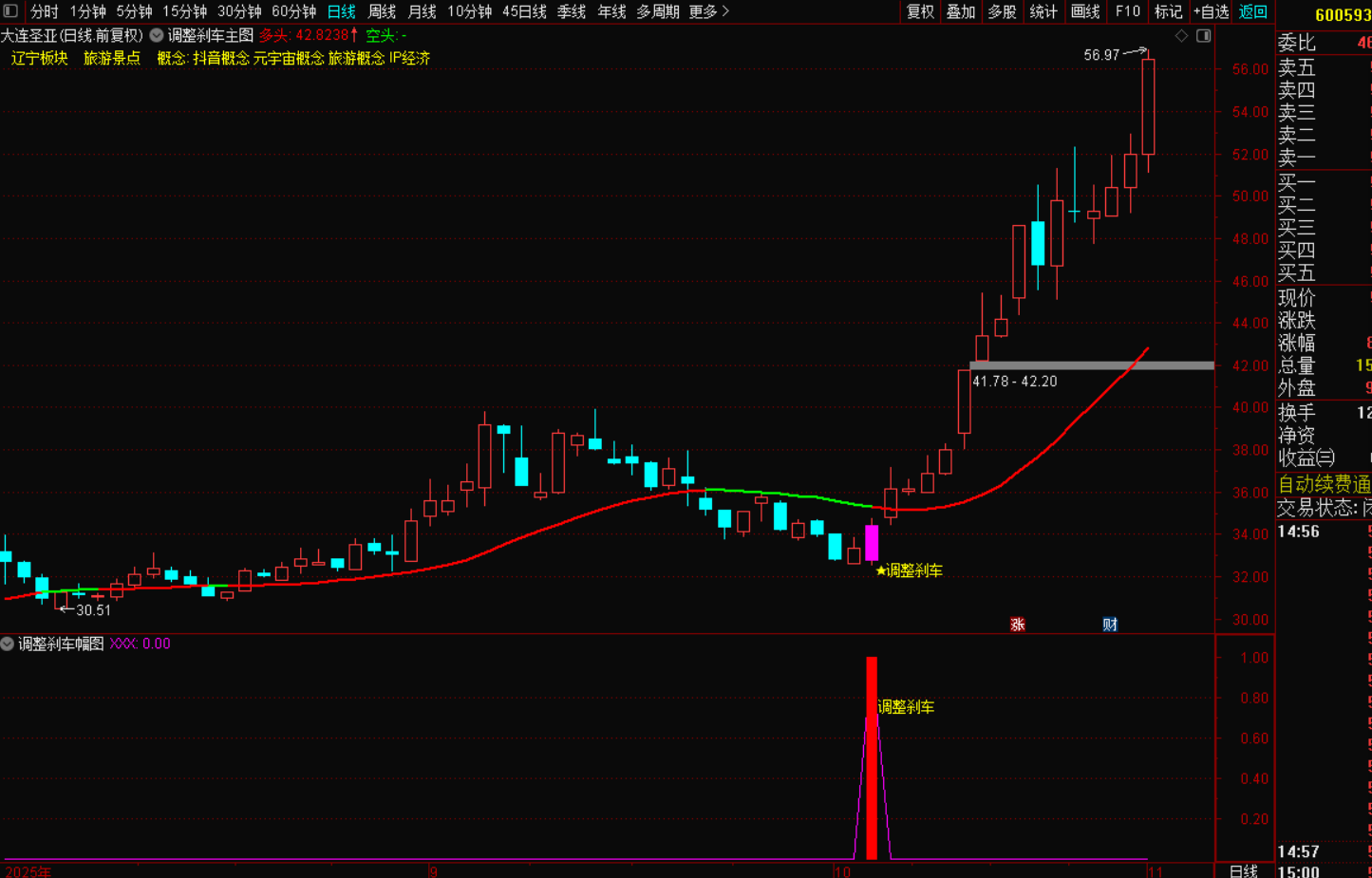 图片[5]-主力调整刹车指标：个股回调中的精准上车信号-指标代码