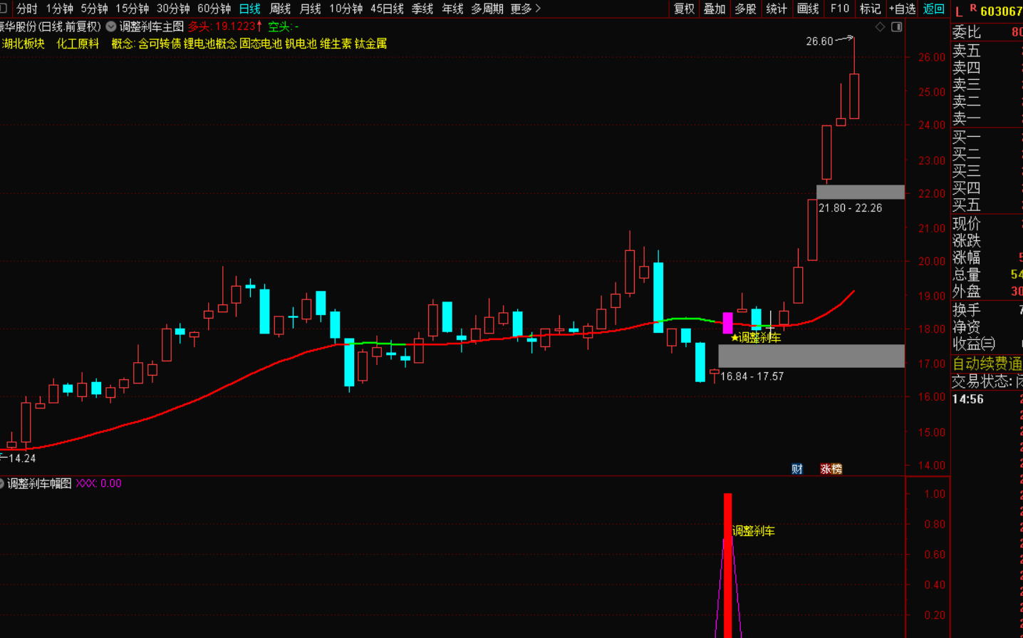 图片[2]-主力调整刹车指标：个股回调中的精准上车信号-指标代码