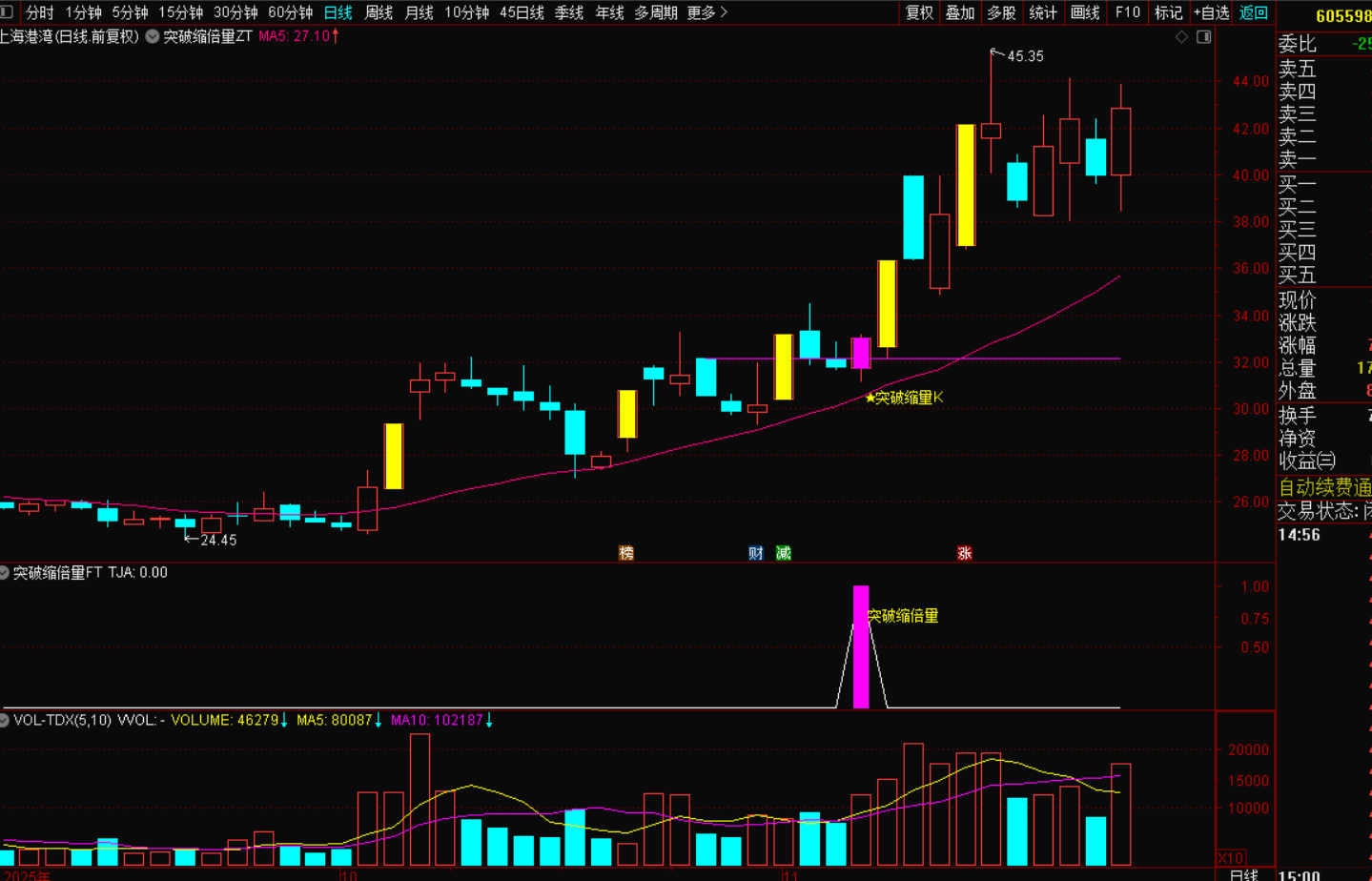 图片[2]-涨停后缩倍量藏玄机：放量阳突破开启主力启动信号的实战战法-指标代码