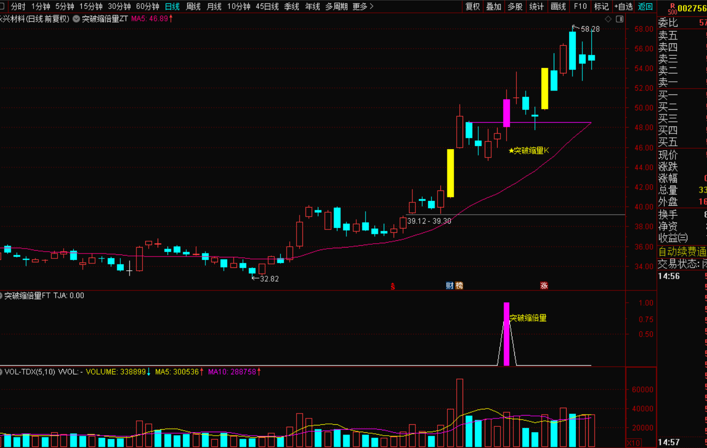 图片[4]-涨停后缩倍量藏玄机：放量阳突破开启主力启动信号的实战战法-指标代码