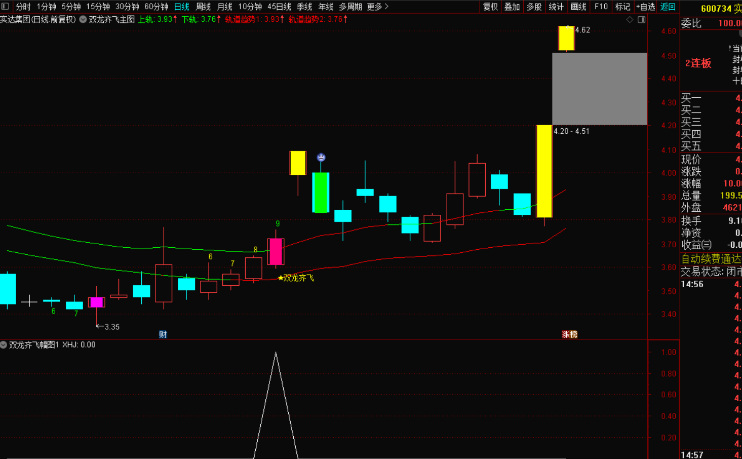 图片[2]-双龙齐飞指标战法：解锁财富密码的制胜之道-指标代码