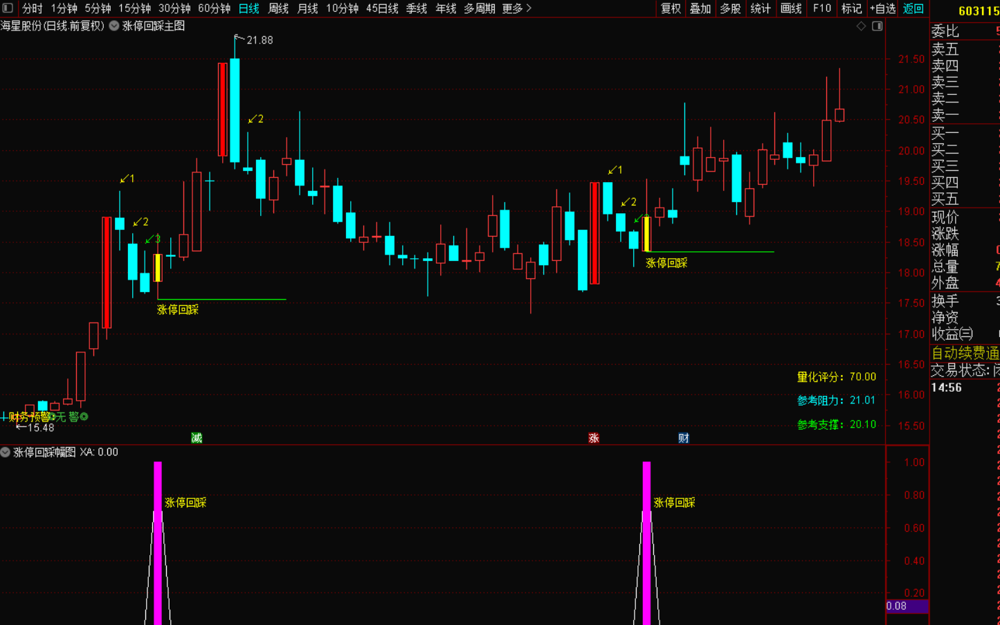 图片[3]-【涨停回踩指标战法：精准狙击，拒绝无效信号的实战利器】-指标代码