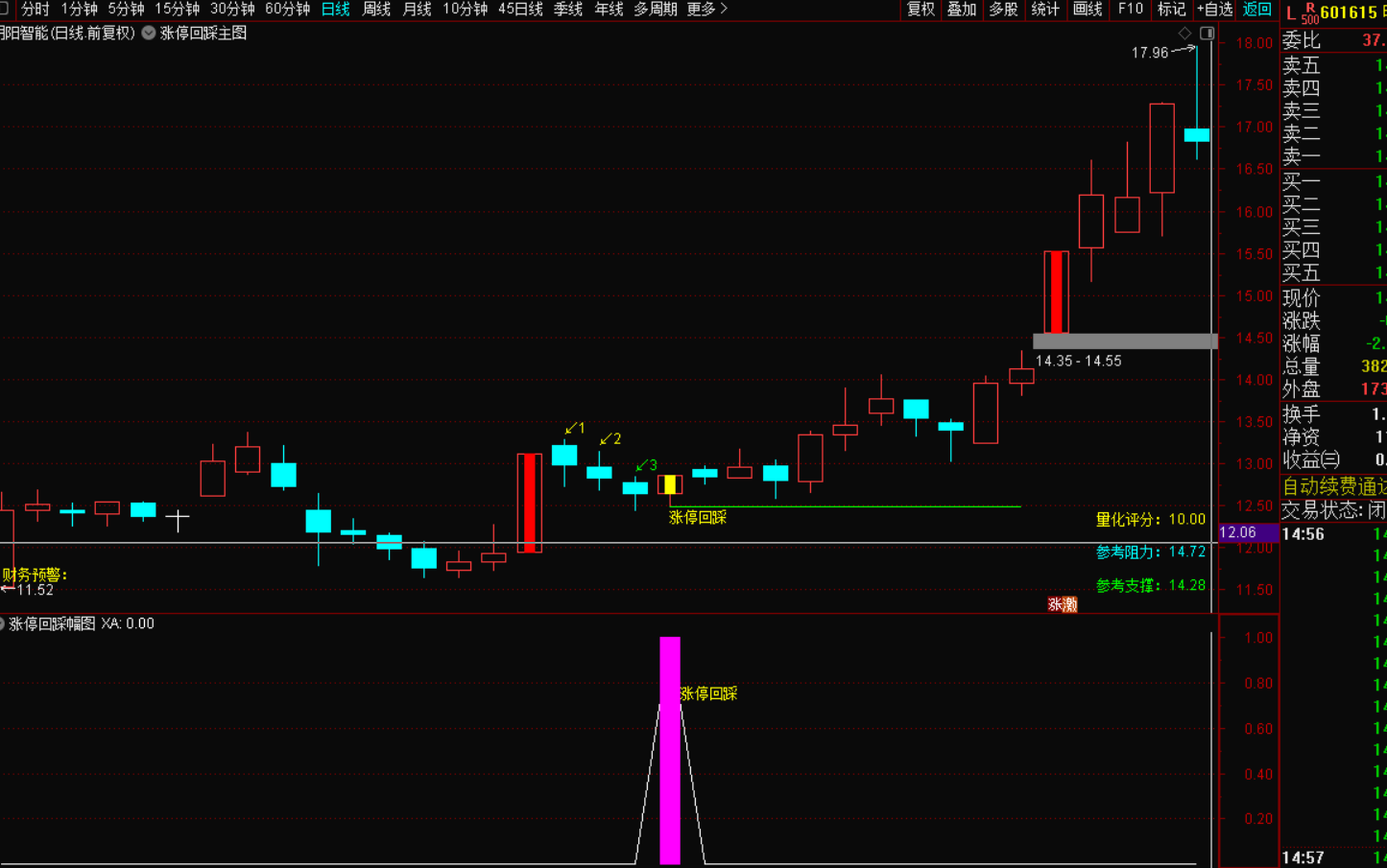 图片[4]-【涨停回踩指标战法：精准狙击，拒绝无效信号的实战利器】-指标代码