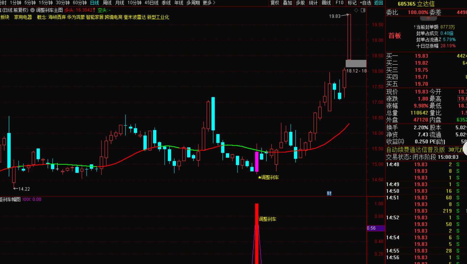 图片[8]-主力调整刹车指标：个股回调中的精准上车信号-指标代码