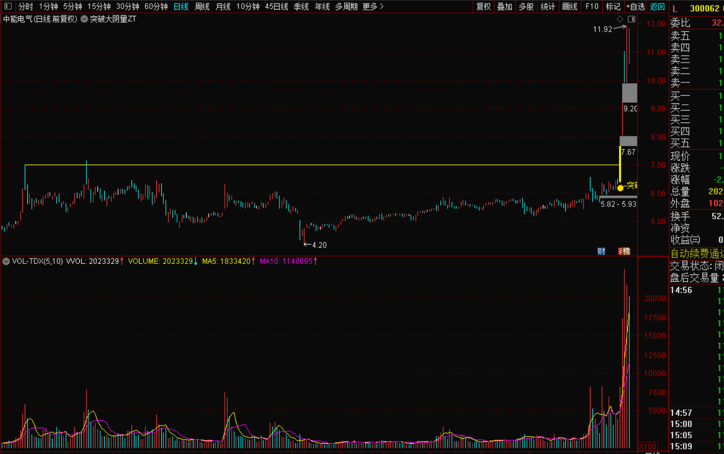 图片[2]-突破大量实体长阴指标战法：解锁主升浪的黄金钥匙-指标代码