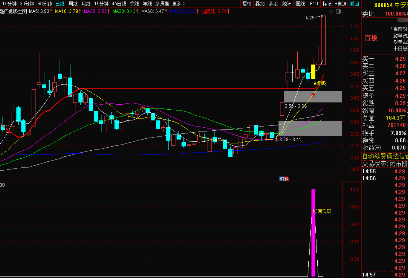强势股回调低吸短线选股指标战法：精准捕捉暴涨临界点-指标代码