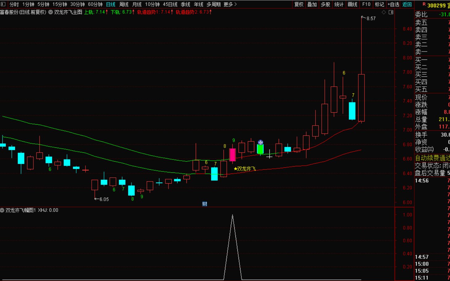 图片[5]-双龙齐飞指标战法：解锁财富密码的制胜之道-指标代码