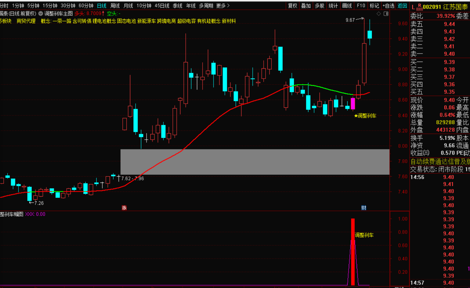 图片[7]-主力调整刹车指标：个股回调中的精准上车信号-指标代码