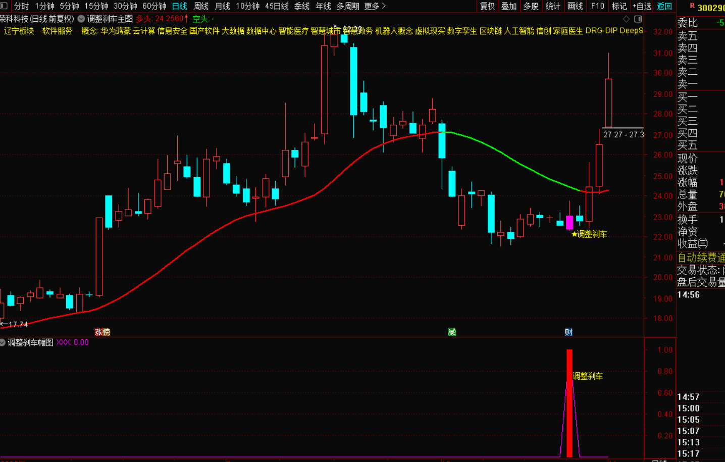 图片[4]-主力调整刹车指标：个股回调中的精准上车信号-指标代码