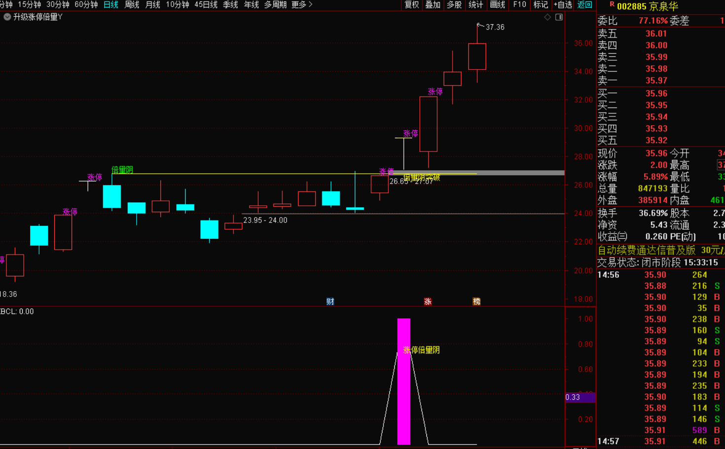 图片[3]-强势短线涨停回调倍量阴突破指标战法：短线暴利的核武器-指标代码