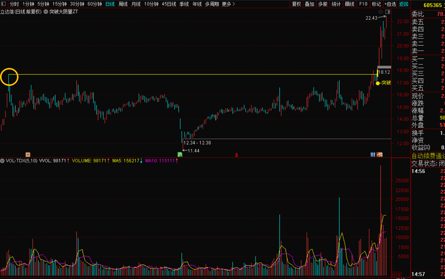 图片[4]-突破大量实体长阴指标战法：解锁主升浪的黄金钥匙-指标代码