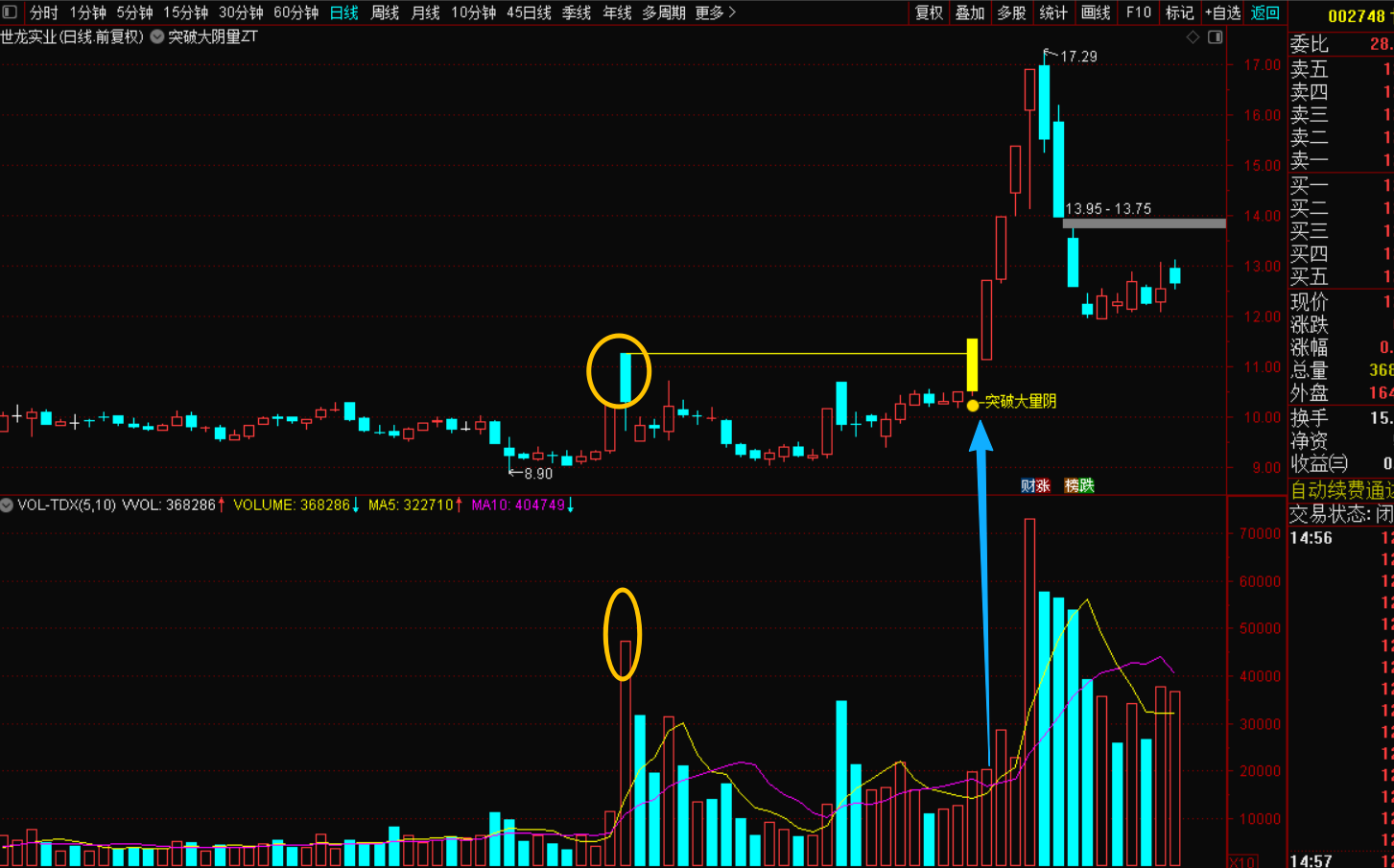 图片[5]-突破大量实体长阴指标战法：解锁主升浪的黄金钥匙-指标代码