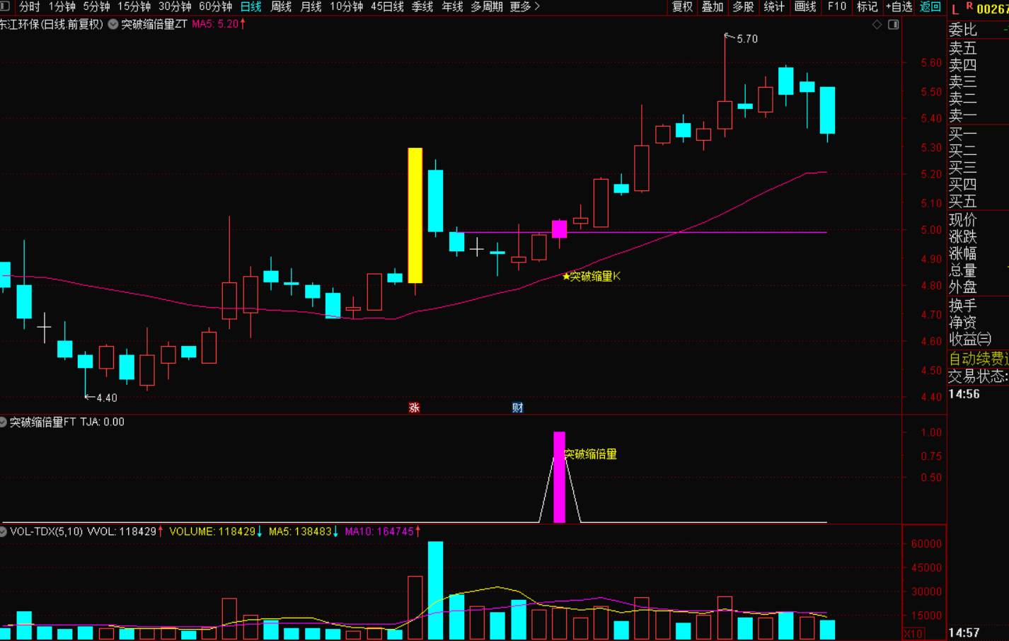 图片[5]-涨停后缩倍量藏玄机：放量阳突破开启主力启动信号的实战战法-指标代码