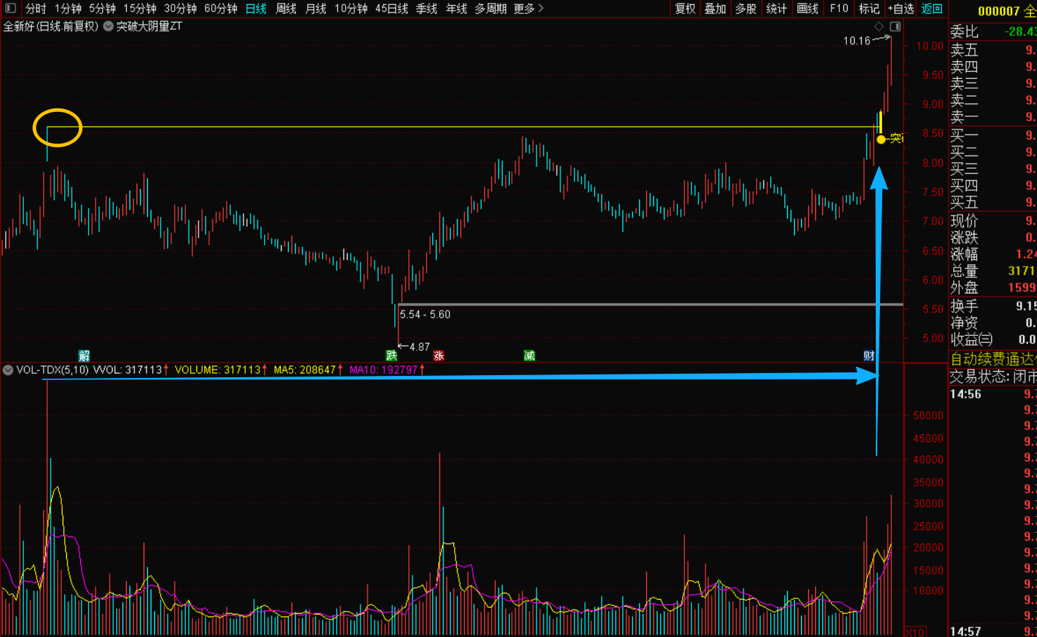 图片[3]-突破大量实体长阴指标战法：解锁主升浪的黄金钥匙-指标代码