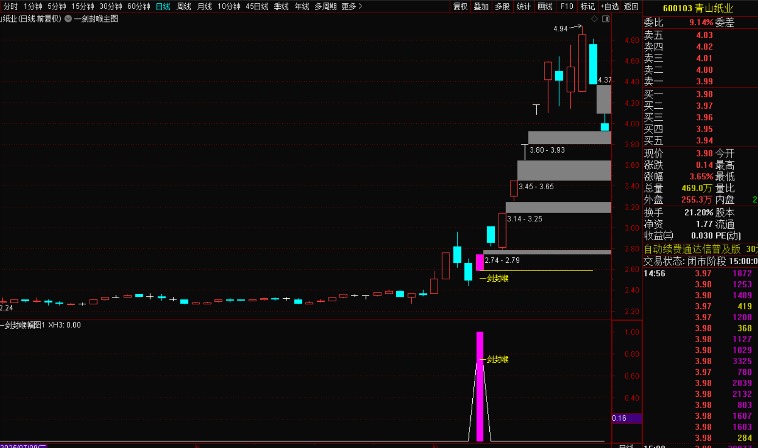 图片[4]-一剑封喉选股战法：短线以精准逻辑斩获主力洗盘后的暴利窗口-指标代码