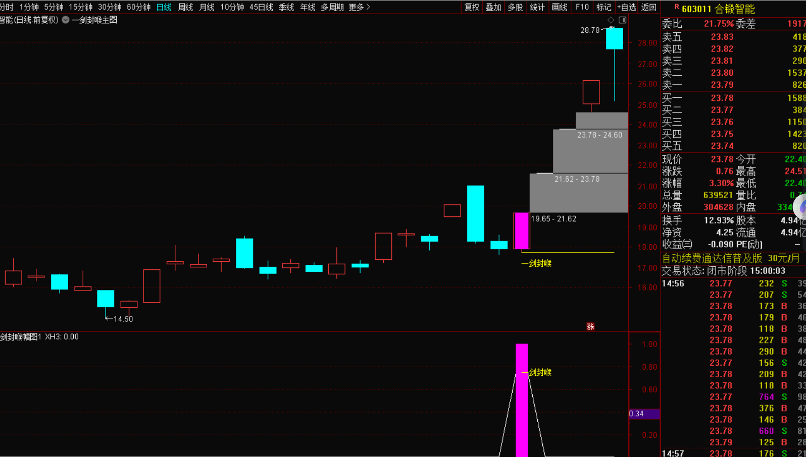 图片[6]-一剑封喉选股战法：短线以精准逻辑斩获主力洗盘后的暴利窗口-指标代码