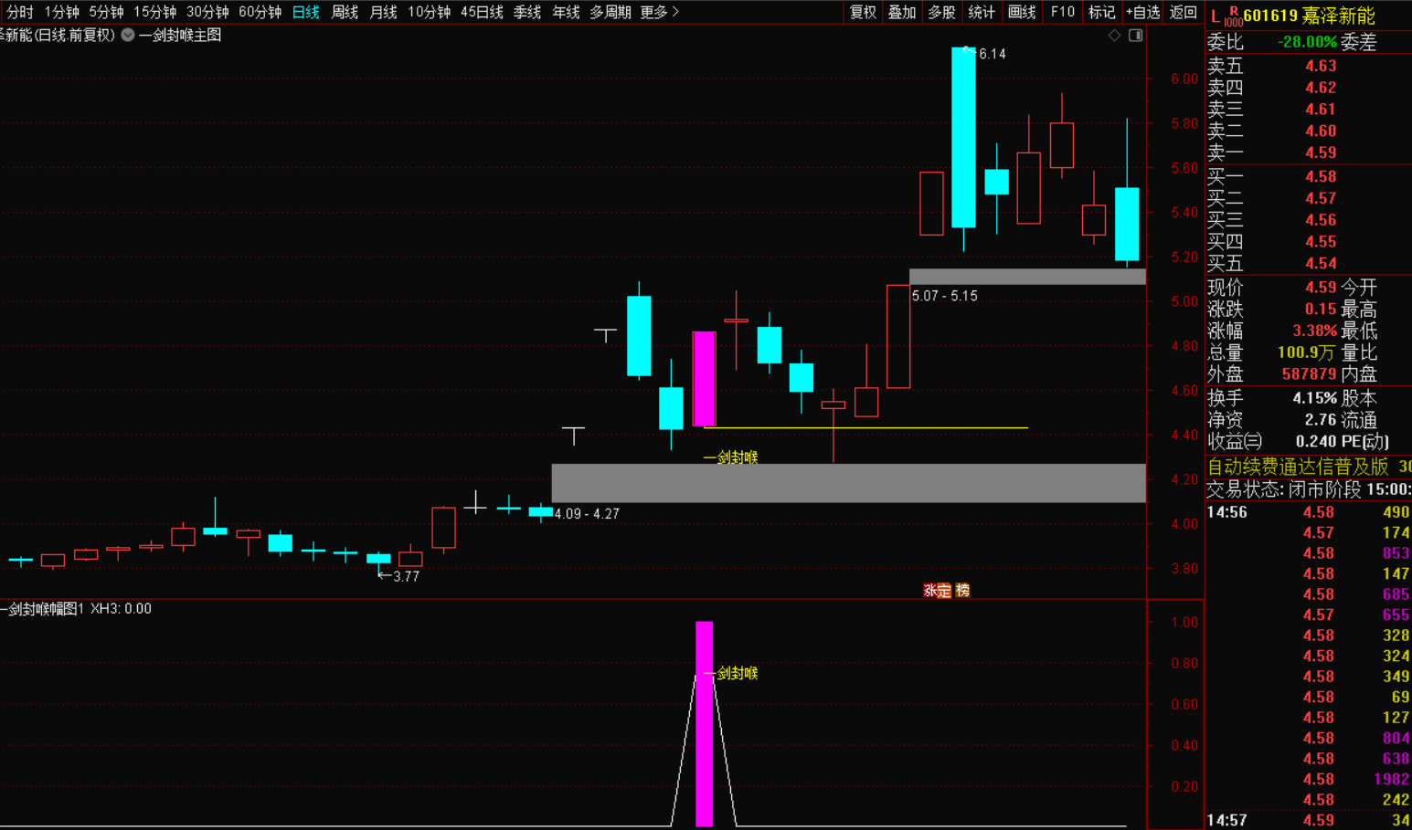 图片[5]-一剑封喉选股战法：短线以精准逻辑斩获主力洗盘后的暴利窗口-指标代码