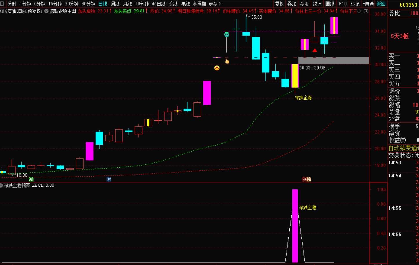图片[2]-【深度回调企稳战法：短线掘金的精准利器】-指标代码