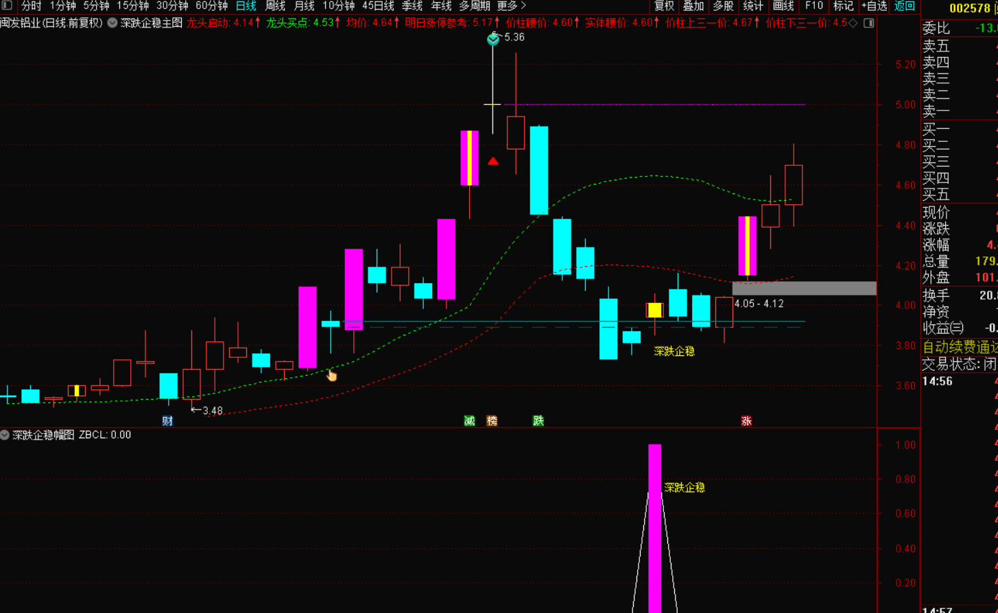图片[3]-【深度回调企稳战法：短线掘金的精准利器】-指标代码