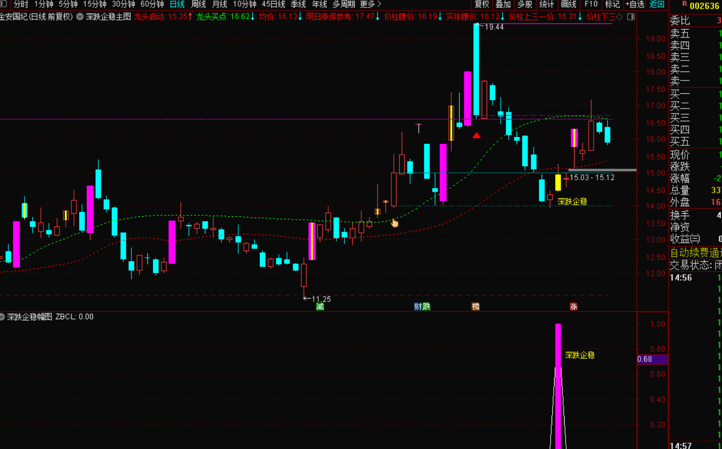 图片[4]-【深度回调企稳战法：短线掘金的精准利器】-指标代码