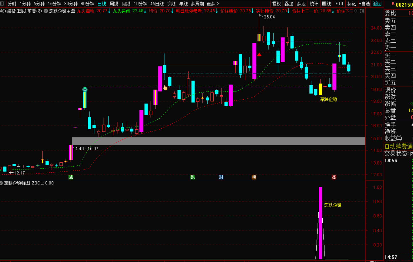 图片[5]-【深度回调企稳战法：短线掘金的精准利器】-指标代码
