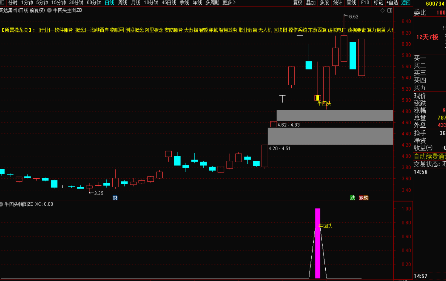 牛回头战法指标：股市掘金的黄金罗盘-指标代码