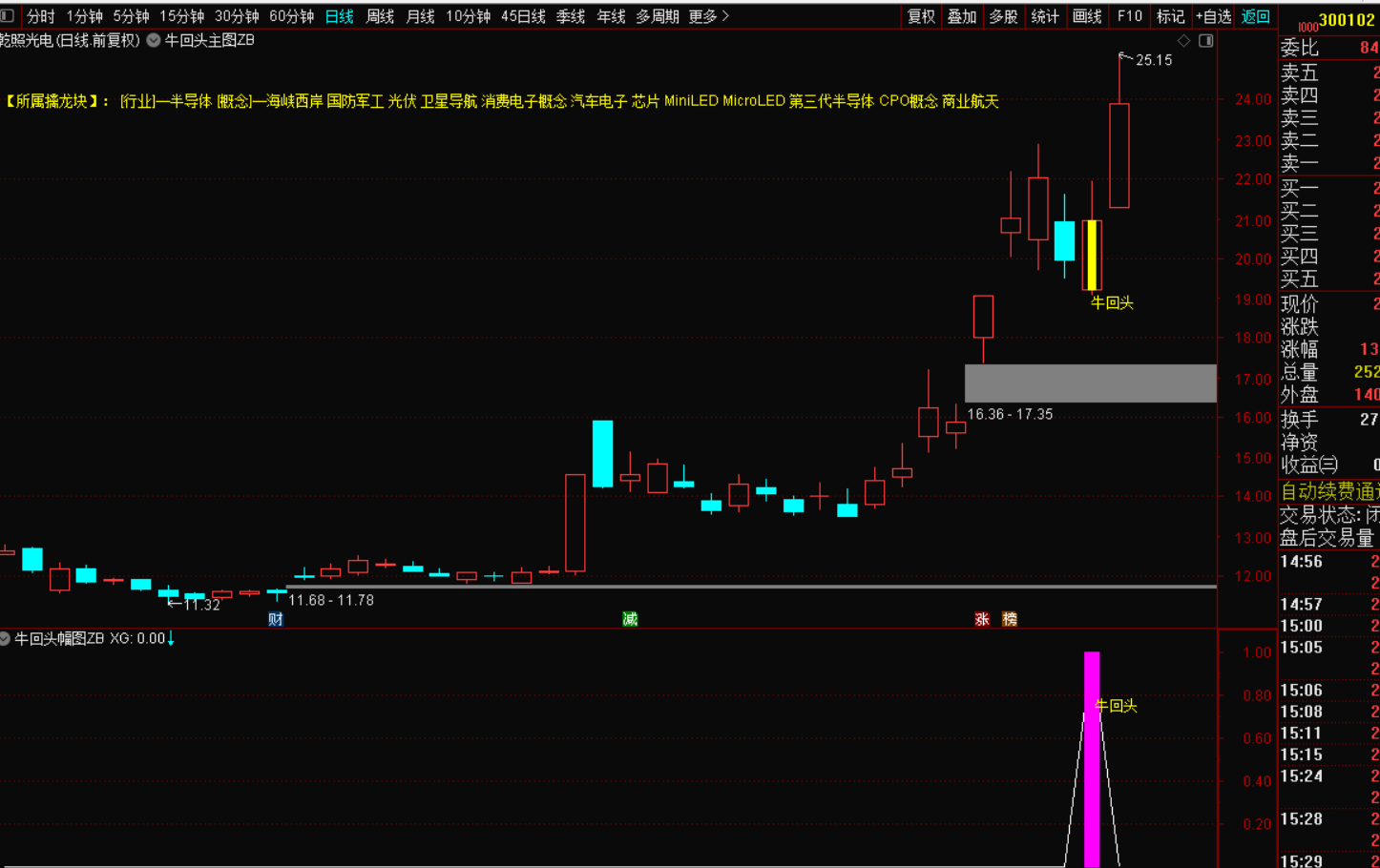 图片[2]-牛回头战法指标：股市掘金的黄金罗盘-指标代码