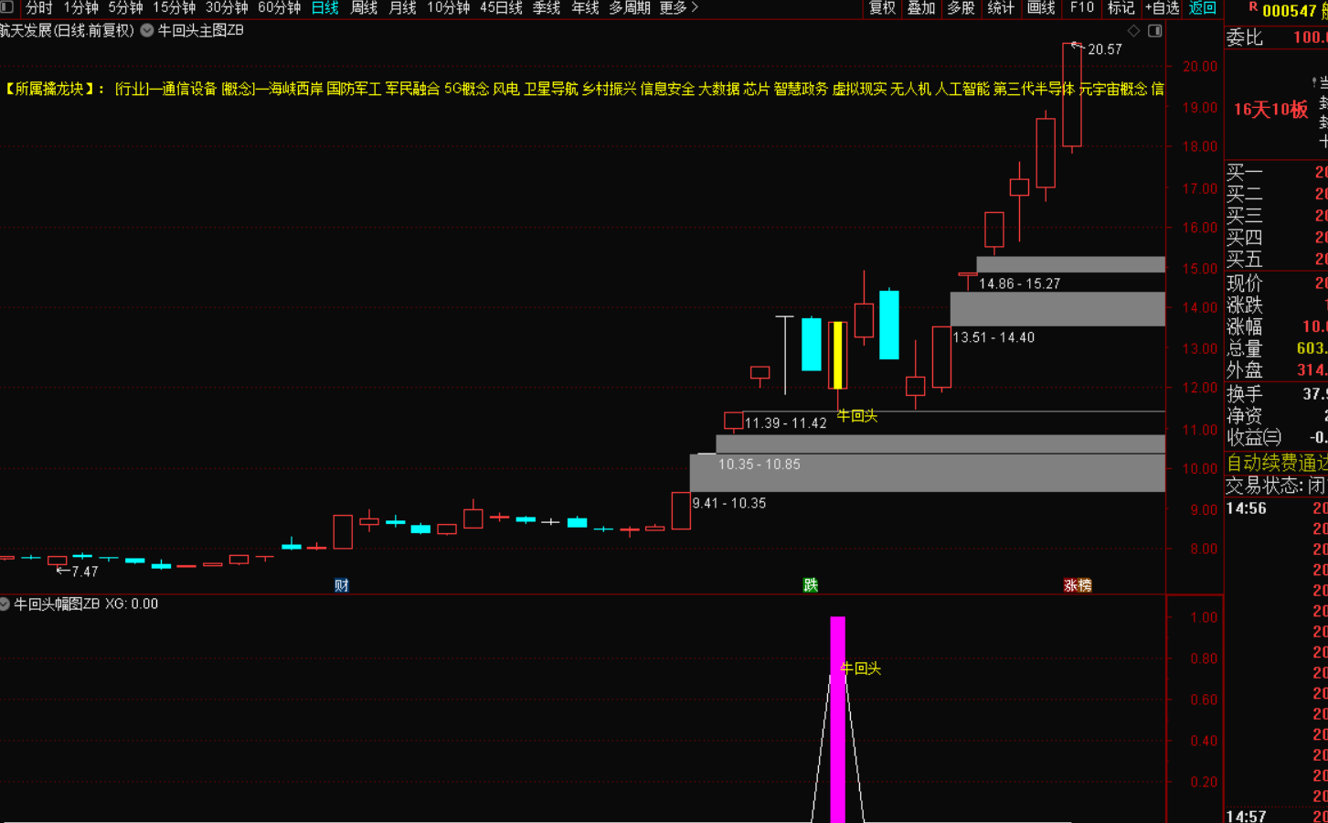 图片[6]-牛回头战法指标：股市掘金的黄金罗盘-指标代码