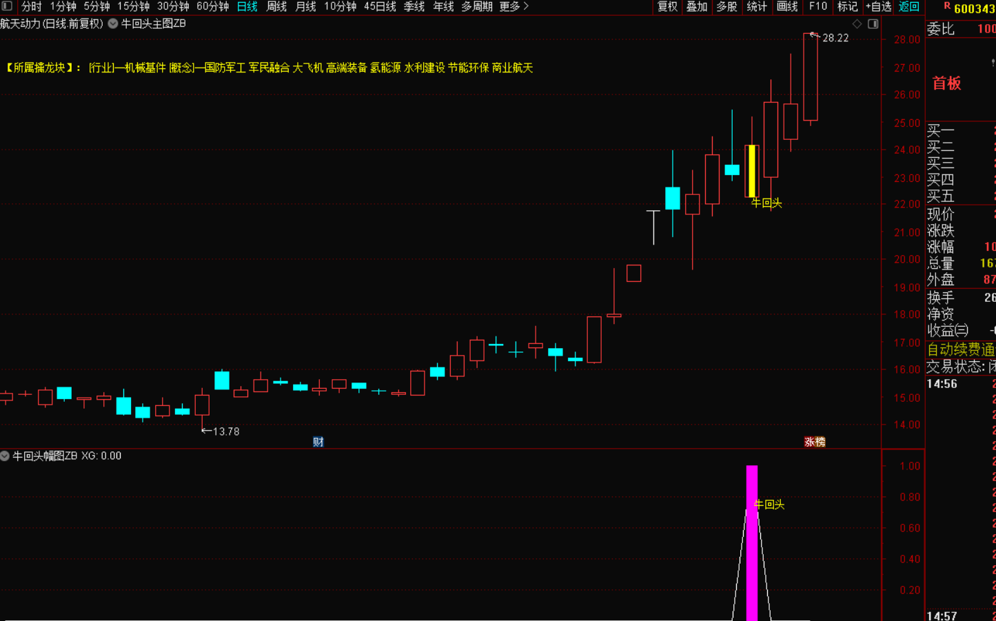 图片[7]-牛回头战法指标：股市掘金的黄金罗盘-指标代码