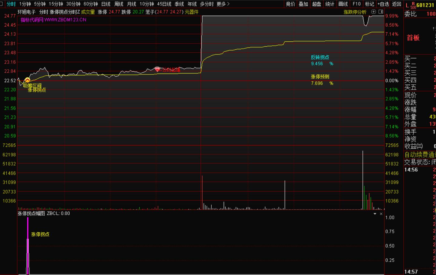 图片[2]-分时拐点指标战法主图+幅图+预警-指标代码