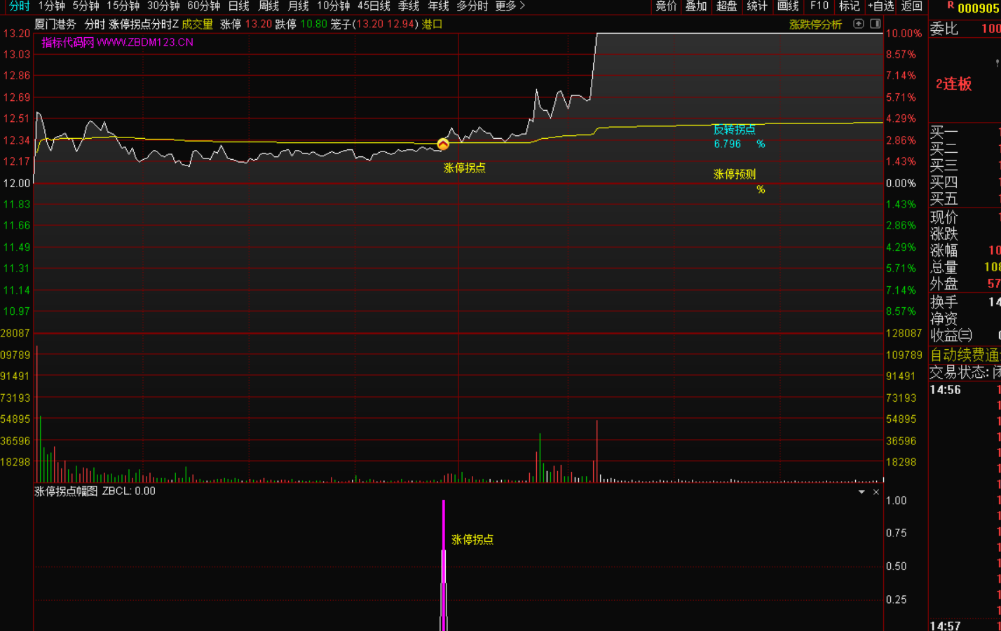 图片[3]-分时拐点指标战法主图+幅图+预警-指标代码