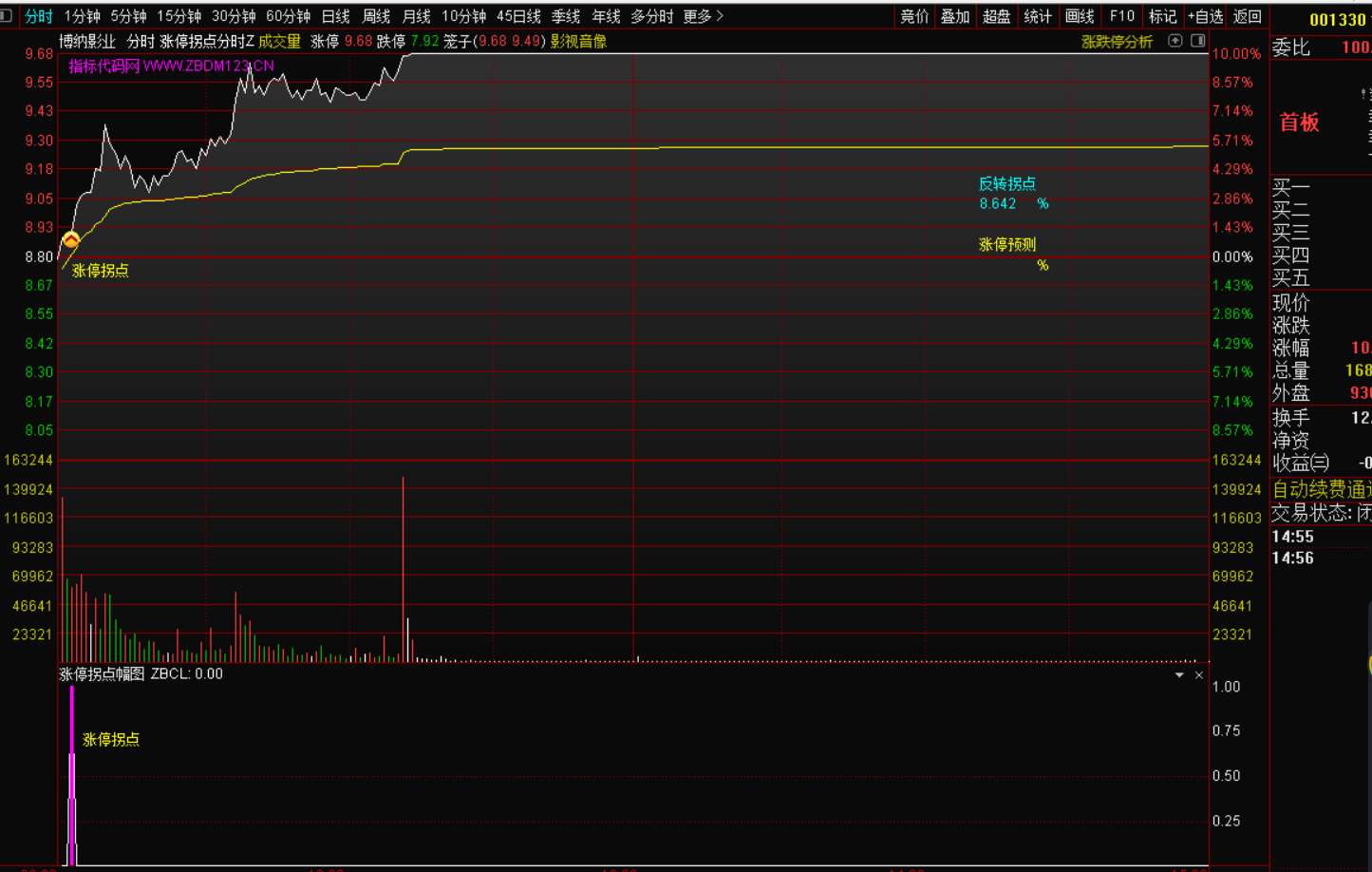 图片[4]-分时拐点指标战法主图+幅图+预警-指标代码