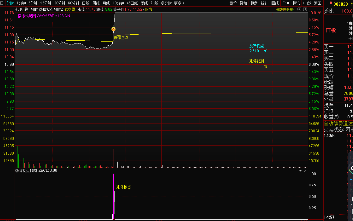 图片[5]-分时拐点指标战法主图+幅图+预警-指标代码