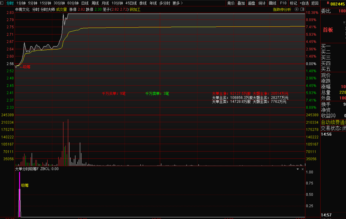 图片[4]-分时大师资金吸筹战法,千万单笔数+大单净额双维度择时-指标代码