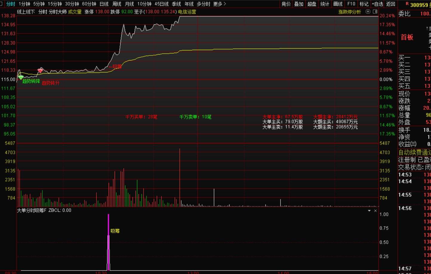 图片[5]-分时大师资金吸筹战法,千万单笔数+大单净额双维度择时-指标代码