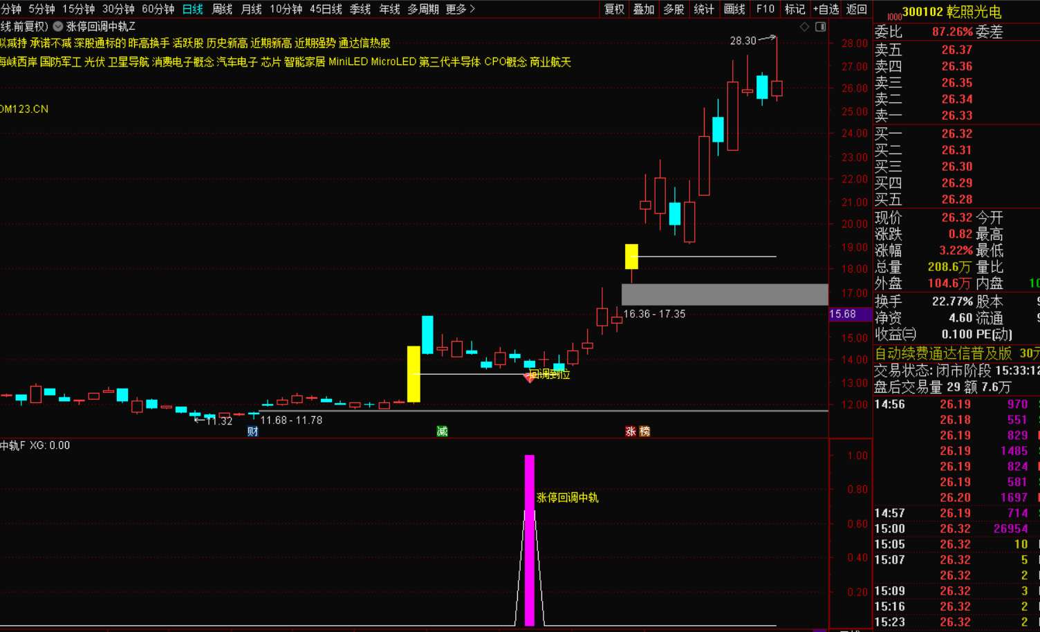 涨停中轨回调战法，指标无未来函数，信号不漂移，短线最佳买入时机-指标代码