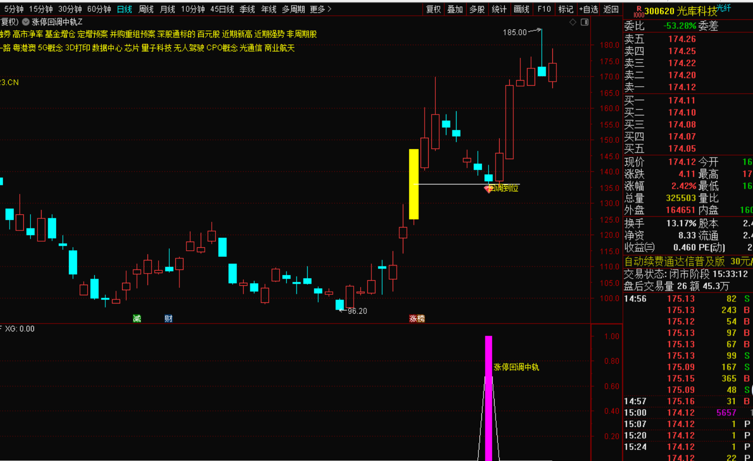 图片[2]-涨停中轨回调战法，指标无未来函数，信号不漂移，短线最佳买入时机-指标代码