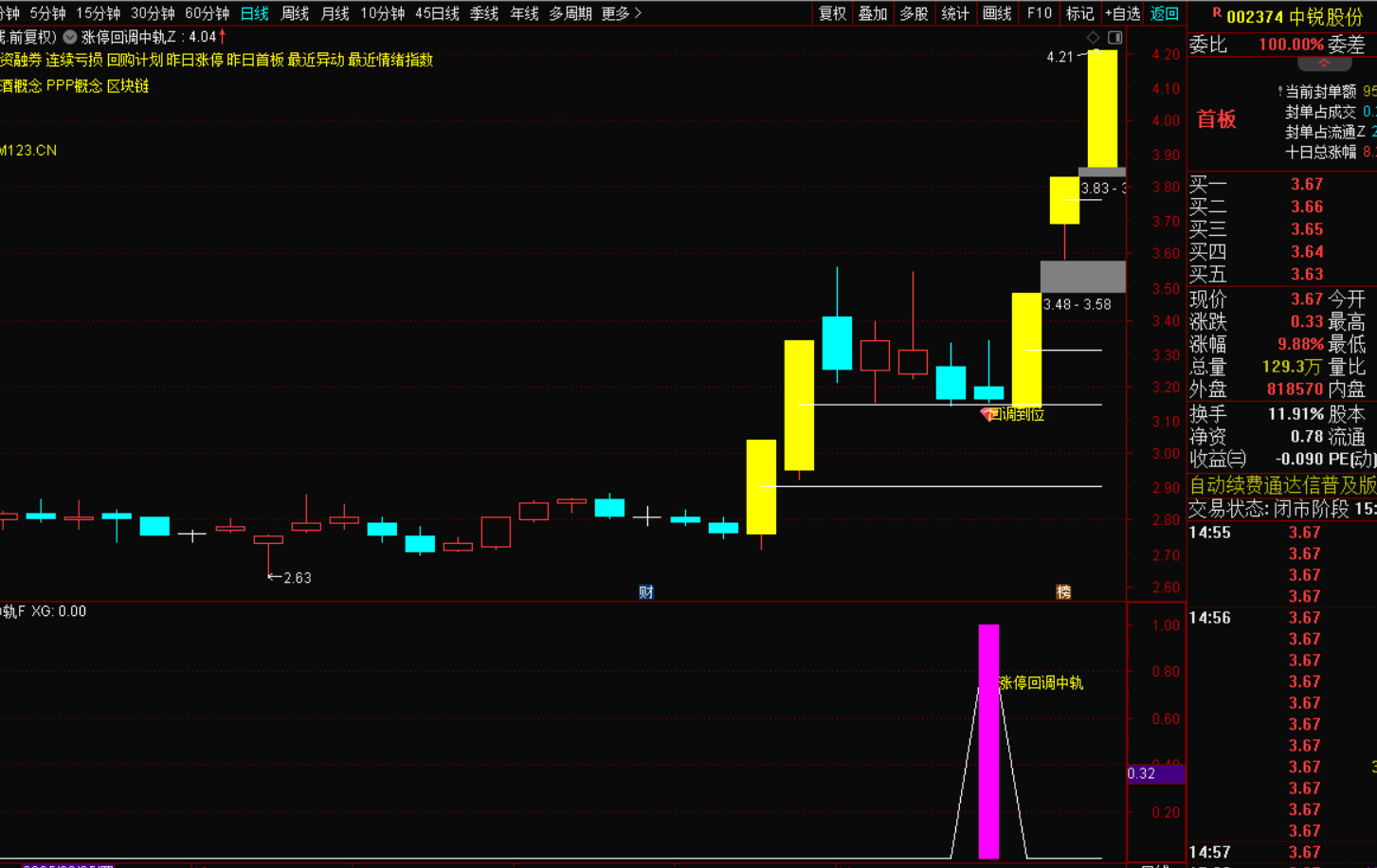 图片[3]-涨停中轨回调战法，指标无未来函数，信号不漂移，短线最佳买入时机-指标代码