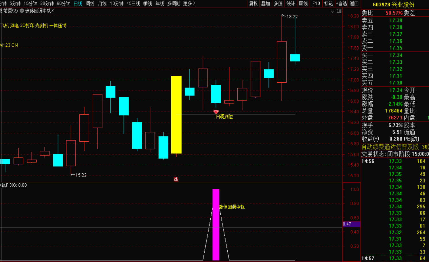 图片[4]-涨停中轨回调战法，指标无未来函数，信号不漂移，短线最佳买入时机-指标代码